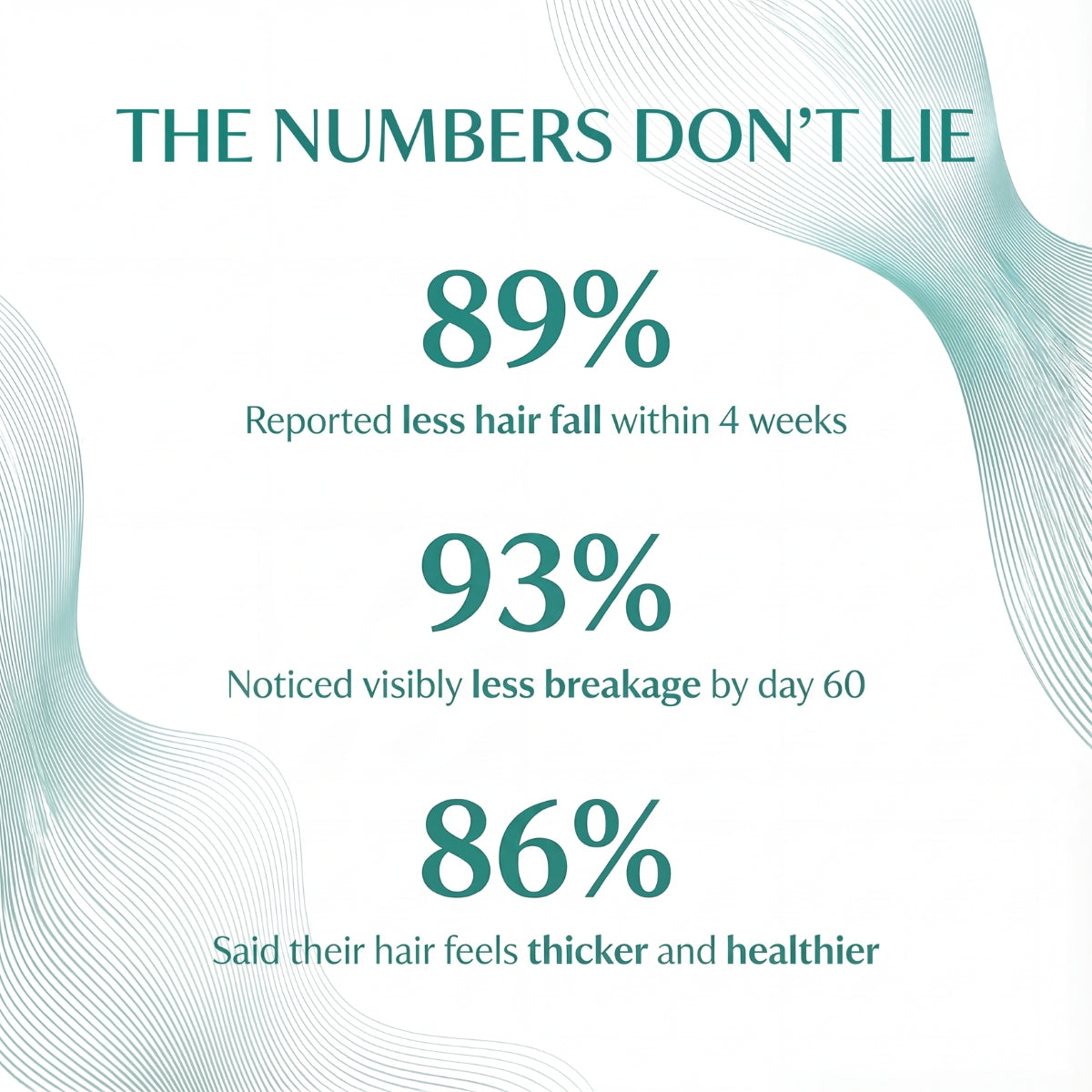 Peptide Serum For Hair Loss