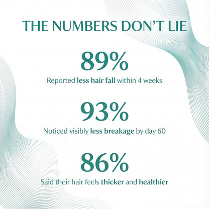Peptide Serum For Hair Loss