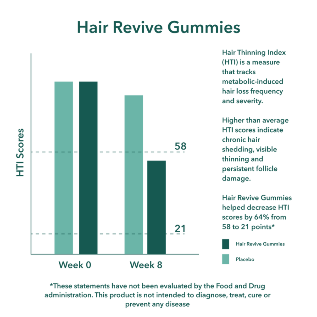 Gomitas BalmBare Hair Revive