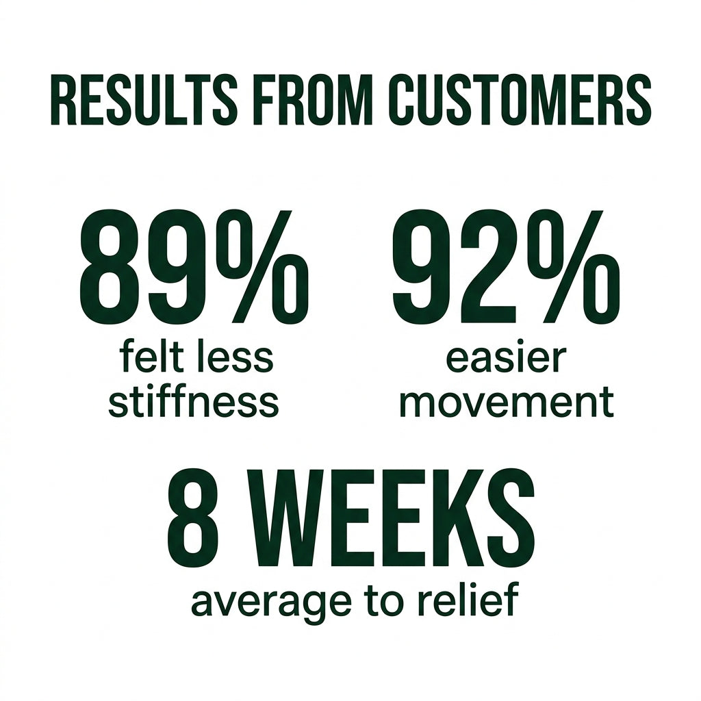 Customer-reported joint comfort and movement results summary