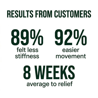 Customer-reported joint comfort and movement results summary
