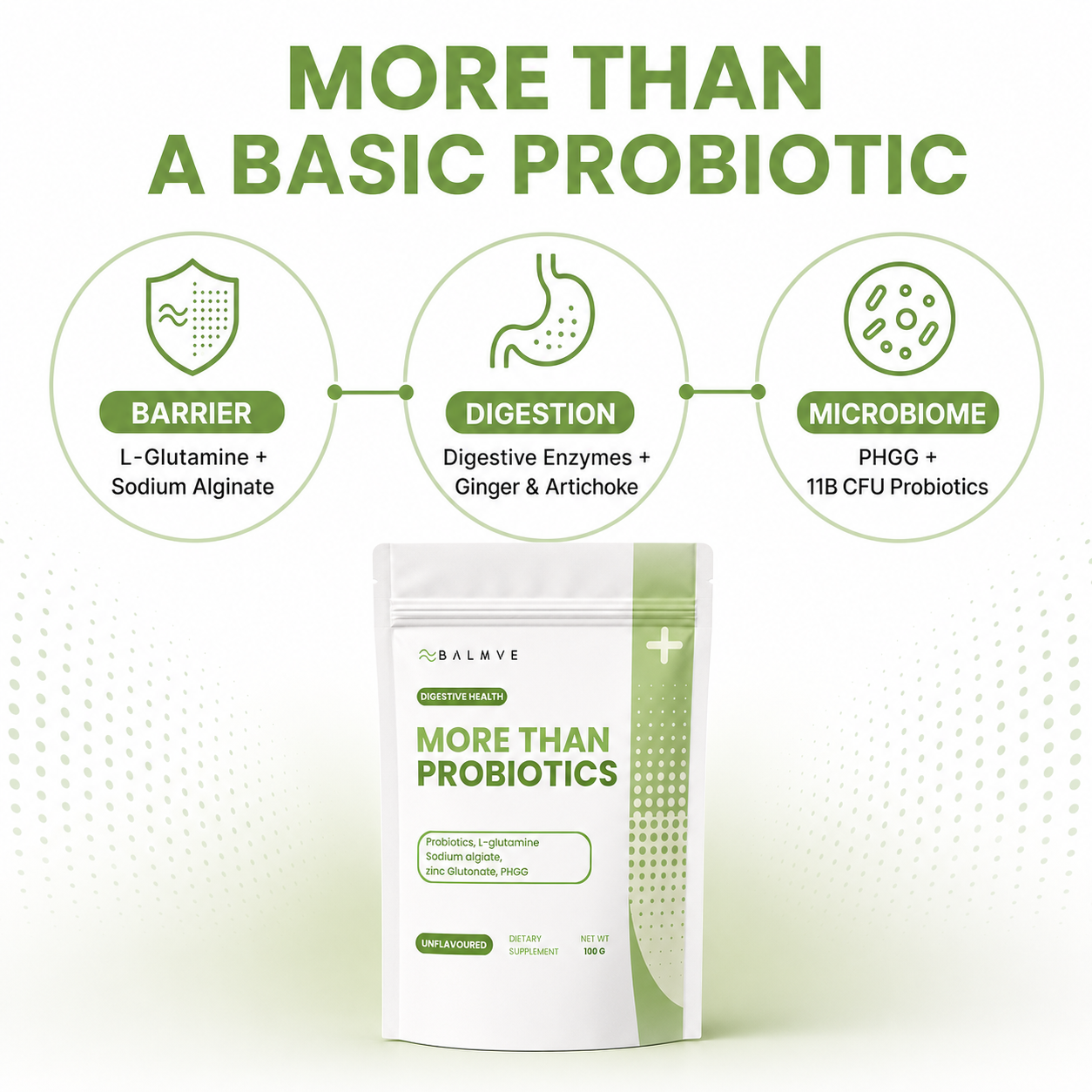 More Than Probiotics barrier digestion and microbiome formula map